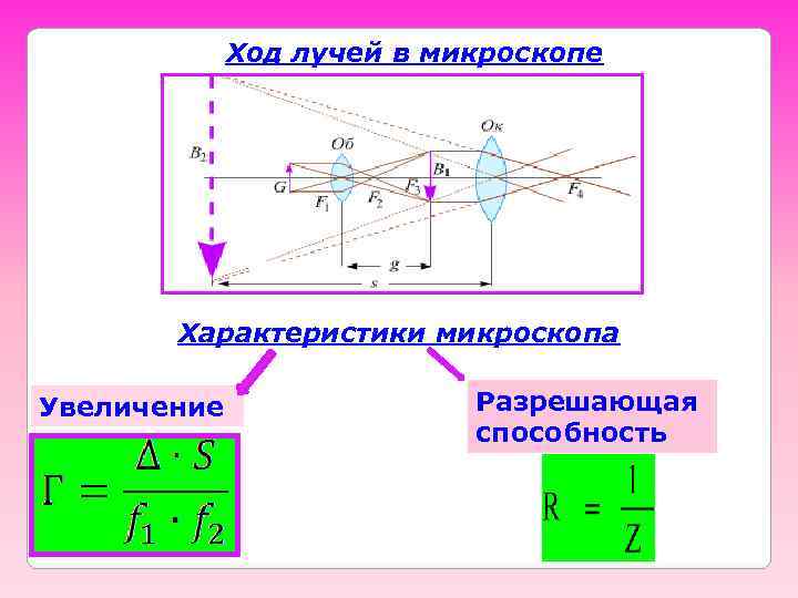 Увеличение микроскопа формула