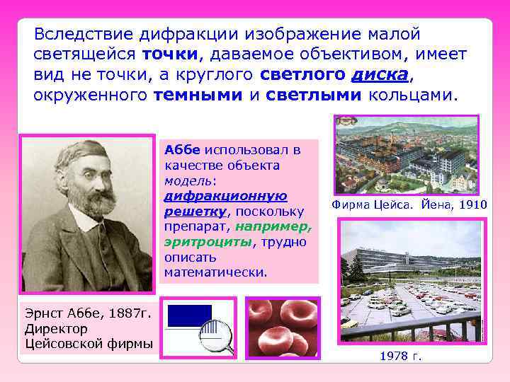  Вследствие дифракции изображение малой светящейся точки, даваемое объективом, имеет вид не точки, а