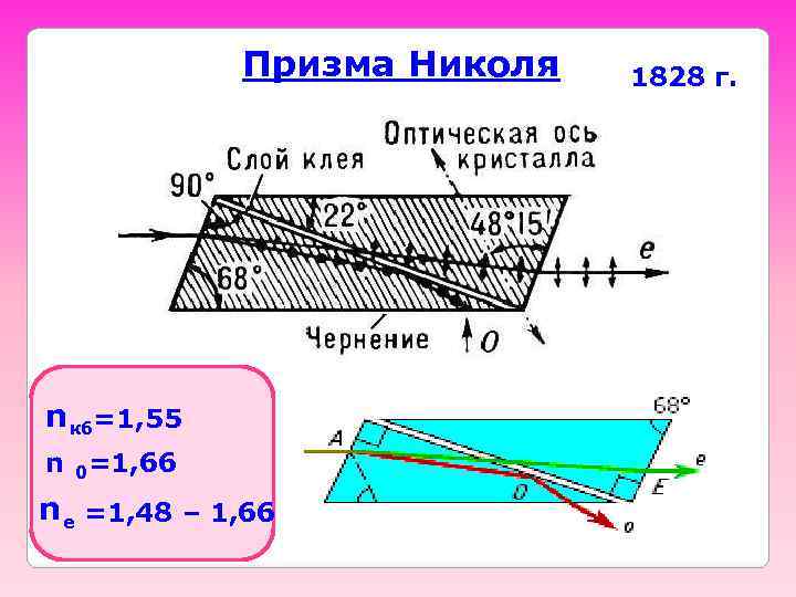    Призма Николя  1828 г. n кб=1, 55 n 0=1, 66