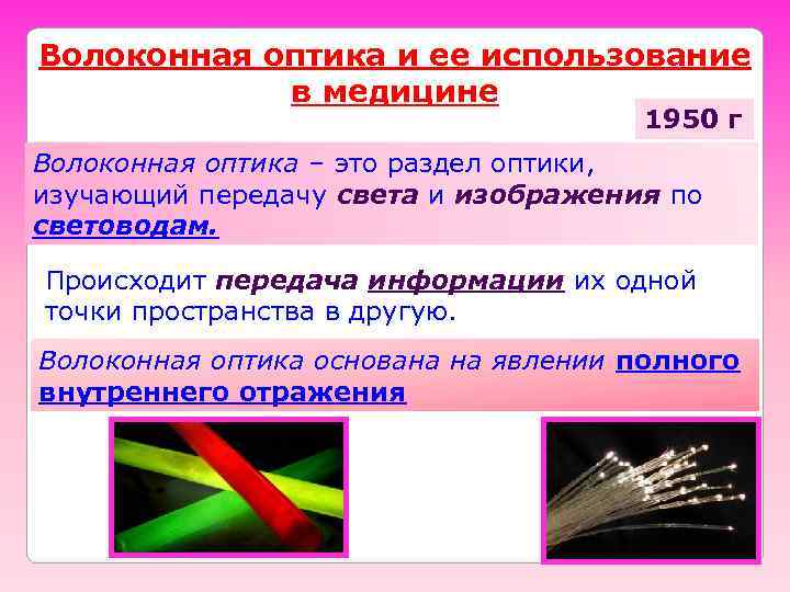 Волоконная оптика и ее использование   в медицине    1950 г