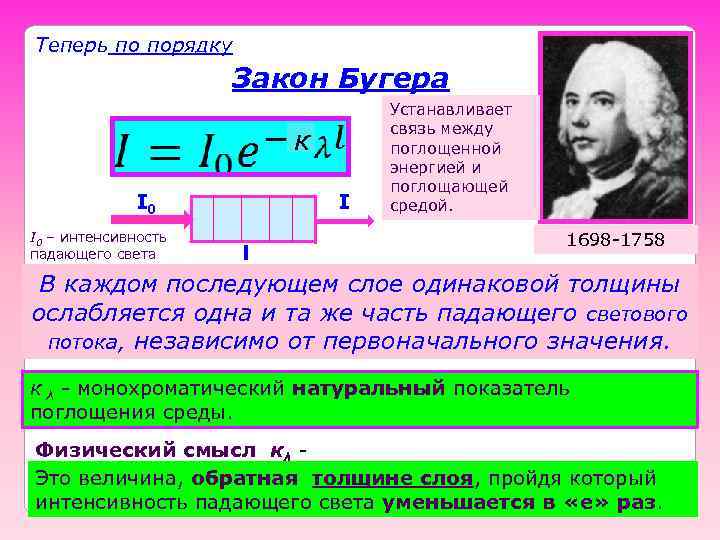 Теперь по порядку     Закон Бугера     