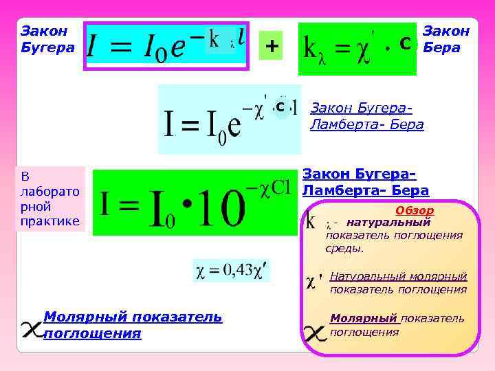 Закон бугера рисунок