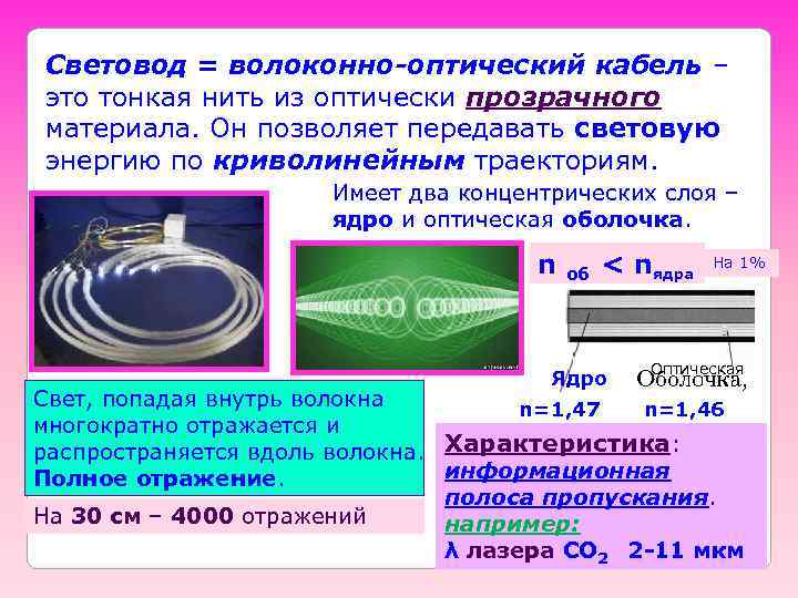 Световод = волоконно-оптический кабель – это тонкая нить из оптически прозрачного материала. Он позволяет