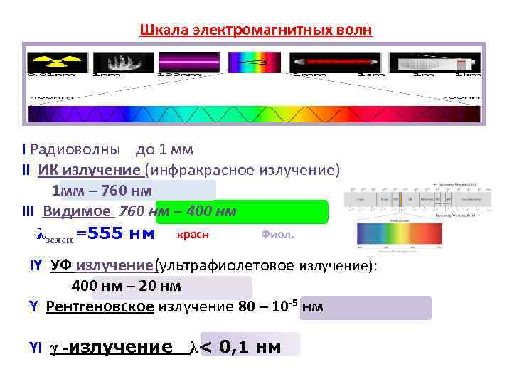 Шкала электромагнитных волн I Радиоволны до 1 мм II Шкала электромагнитных волн I Радиоволны до 1 мм II