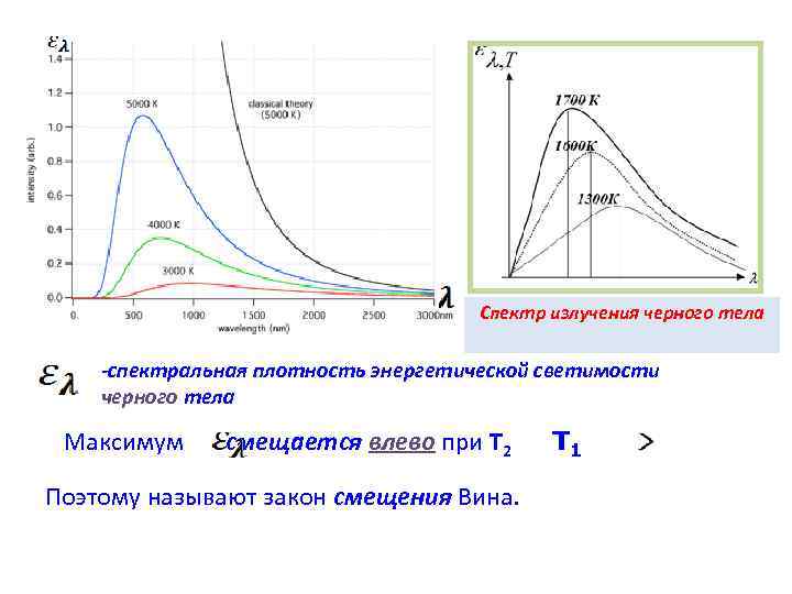 Излучение черного тела. Спектр АЧТ 300к. Спектральная плотность излучения абсолютно черного тела график. Спектр излучения черного тела. Спектральная плотность энергетической светимости черного тела.
