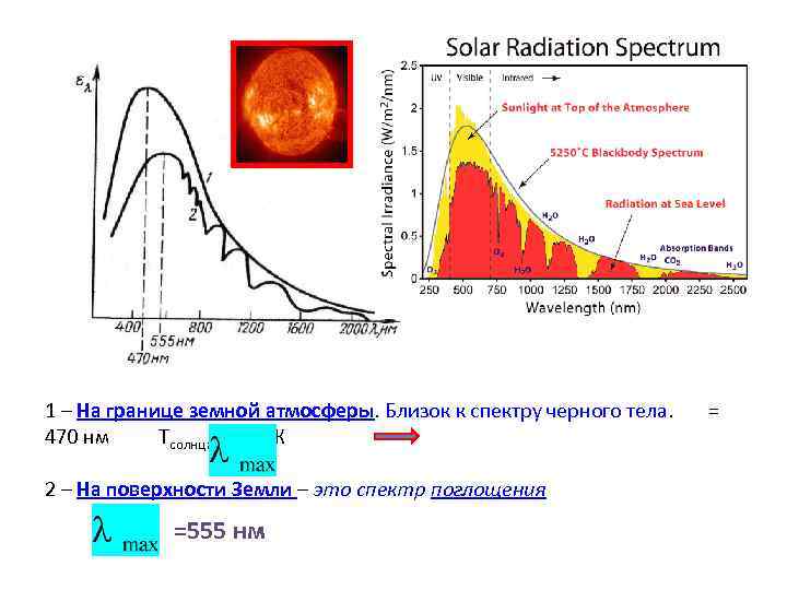 Ближайший спектр. Спектр поглощения атмосферы земли. Спектр поглощения озона. Спектр излучения атмосферы. Поглощение теплового излучения воздухом.