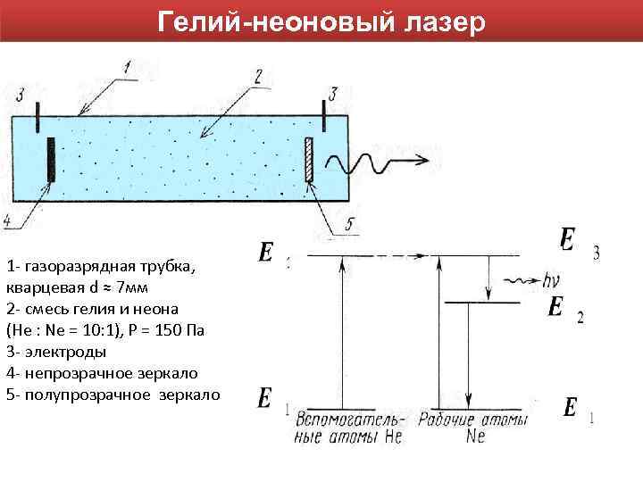 Гелий-неоновый лазер 1 - газоразрядная трубка, кварцевая d ≈ Гелий-неоновый лазер 1 - газоразрядная трубка, кварцевая d ≈