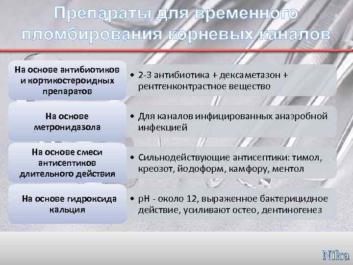 Курсовая работа по теме Методы пломбирования корневых каналов