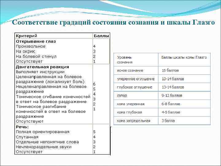 Литература в которой появляется изображение смещенного состояния сознания