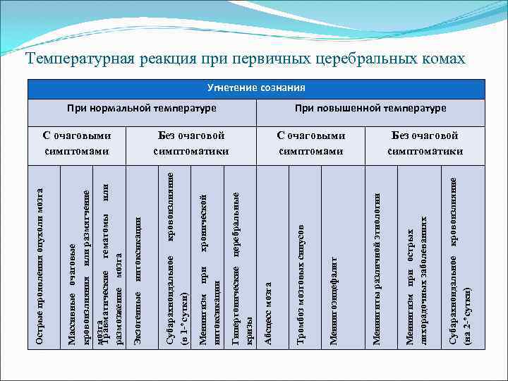 Острые проявления опухоли мозга Массивные очаговые кровоизлияния или размягчение мозга Острые проявления опухоли мозга Массивные очаговые кровоизлияния или размягчение мозга