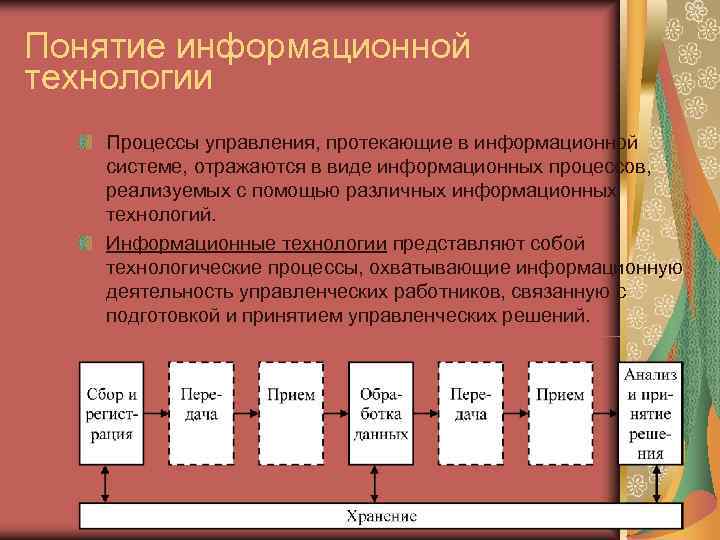 Понятие информационной технологии Процессы управления, протекающие в информационной системе, отражаются в виде информационных процессов,
