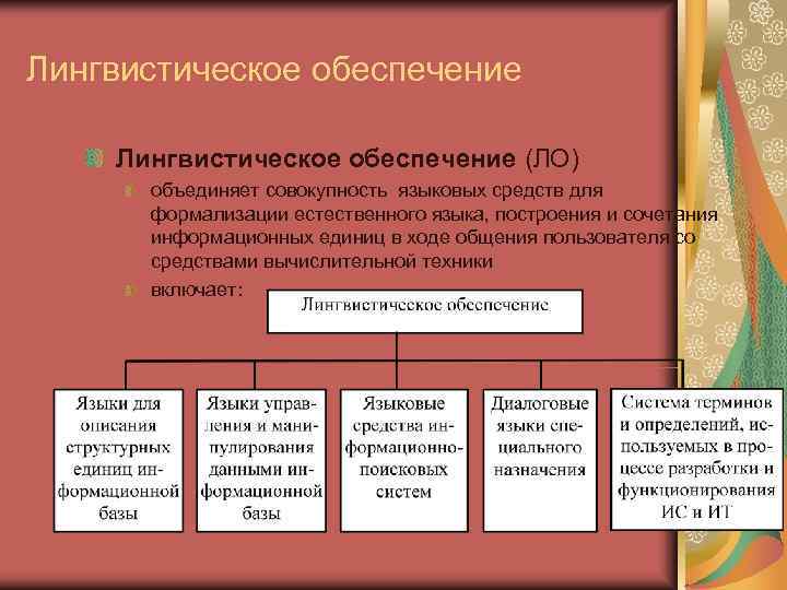 Лингвистическое обеспечение (ЛО)  объединяет совокупность языковых средств для  формализации естественного языка, построения