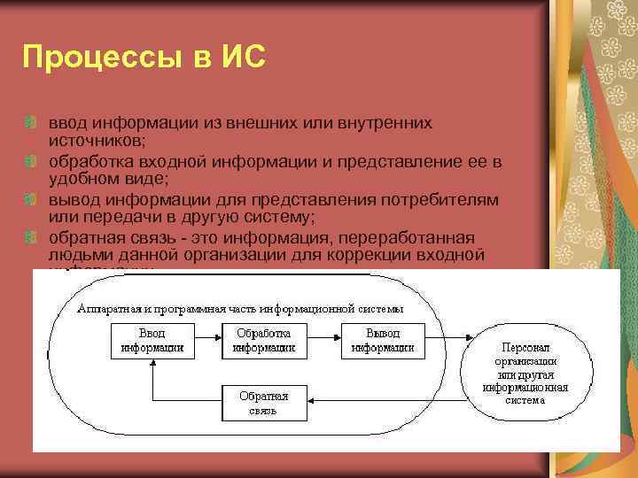 Процессы в ИС  ввод информации из внешних или внутренних  источников;  обработка