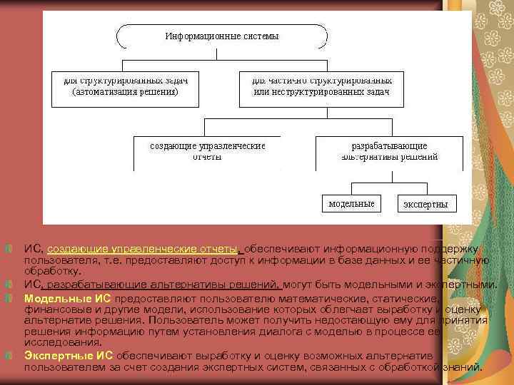 ИС, создающие управленческие отчеты, обеспечивают информационную поддержку пользователя, т. е. предоставляют доступ к информации