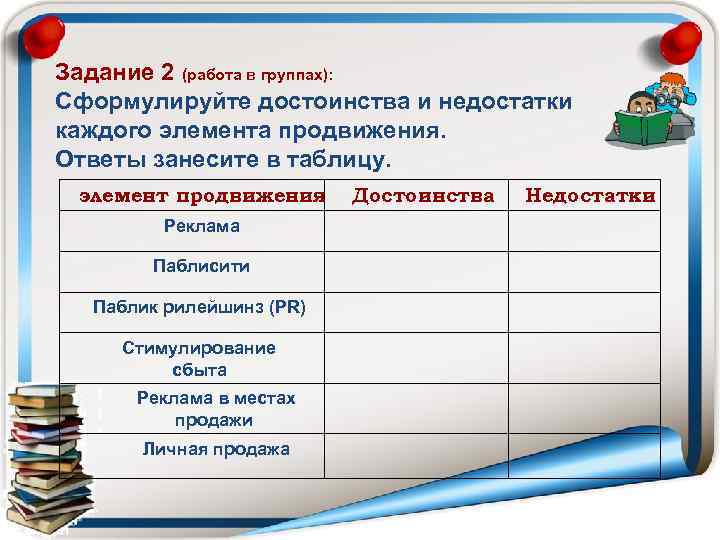 Задание 2 (работа в группах): Сформулируйте достоинства и недостатки каждого элемента продвижения. 