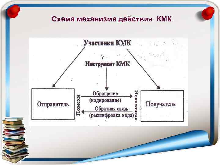 Схема механизма действия КМК 