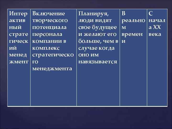 Интер  Включение  Планируя,  В   С актив  творческого люди