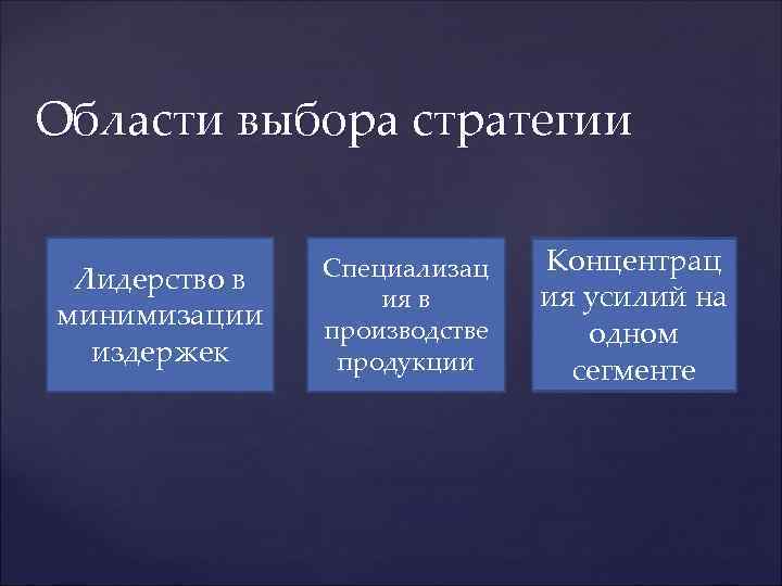 Области выбора стратегии   Специализац  Концентрац Лидерство в { минимизации  издержек