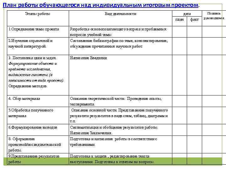 Годовой проект план работы