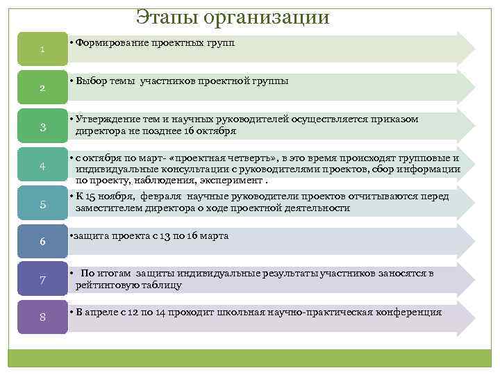 Формирование проекта это