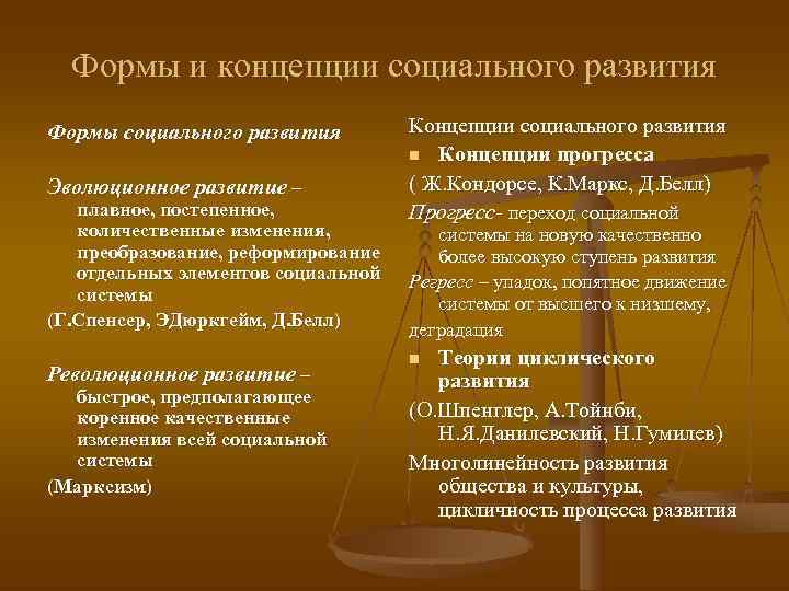  Формы и концепции социального развития Формы социального развития   Концепции социального развития