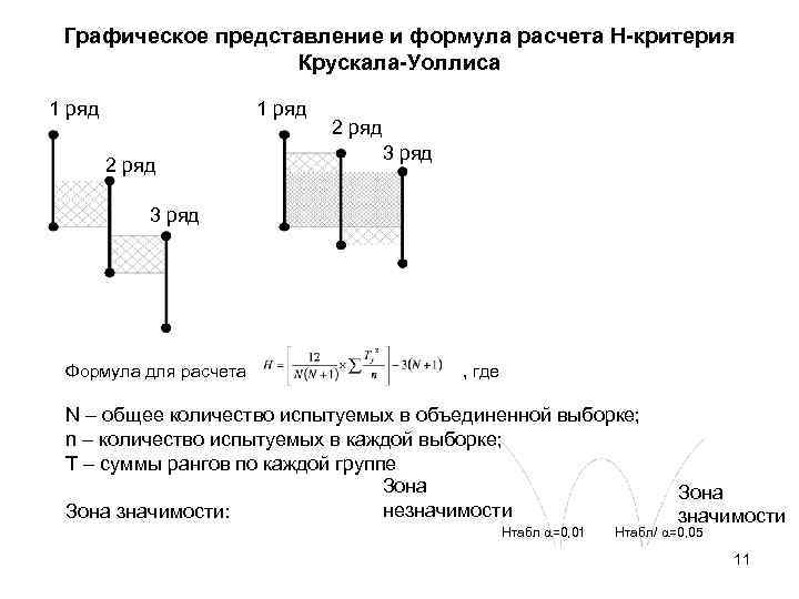  Графическое представление и формула расчета Н-критерия    Крускала-Уоллиса 1 ряд 