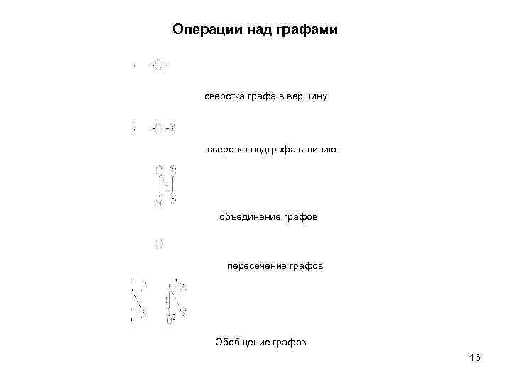 Операции над графами  сверстка графа в вершину   сверстка подграфа в линию