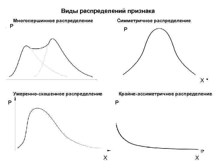 График распределения признаков