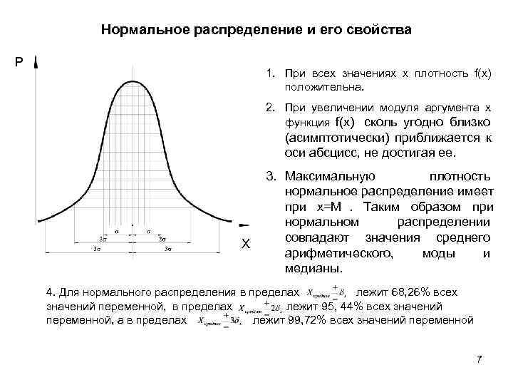    Нормальное распределение и его свойства Р     