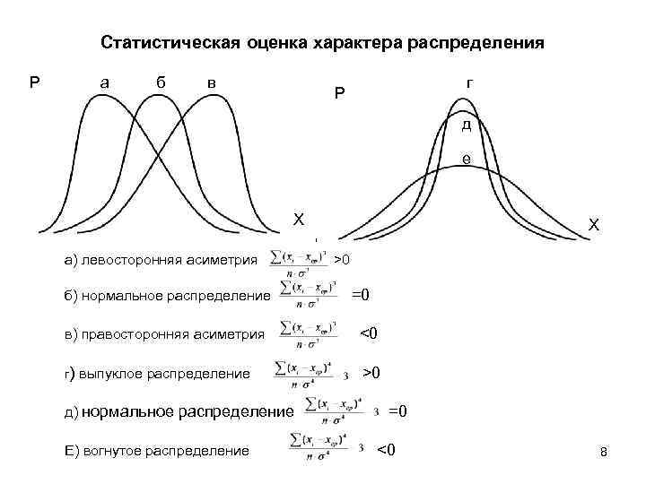   Статистическая оценка характера распределения Р  а  б в  