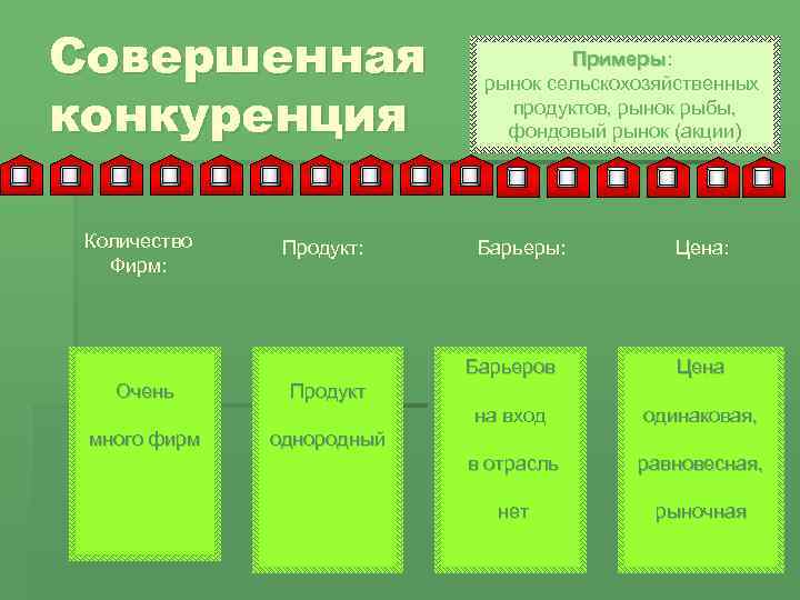 Совершенная     Примеры:       Примеры 