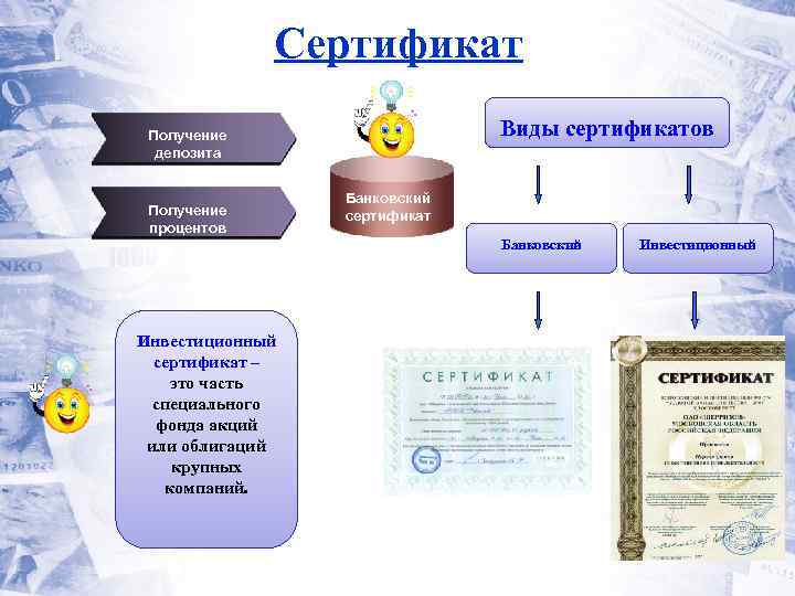    Сертификат Получение    Виды сертификатов  депозита  