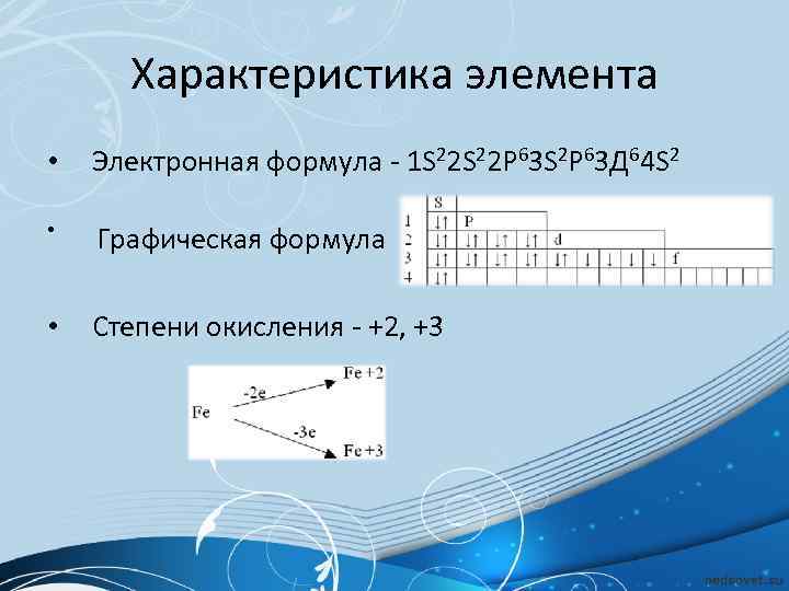 Формула s 1. Электронная формула 1s22s22p63s2. Электронная формула 1s2s2p. S формула 1s 2s 2p. Электронная формула 1s22s22p2.