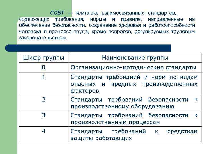 Охрана труда презентация бжд