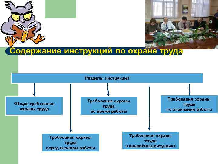       Разделы инструкций      