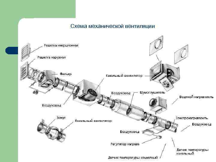 Схема механической вентиляции 