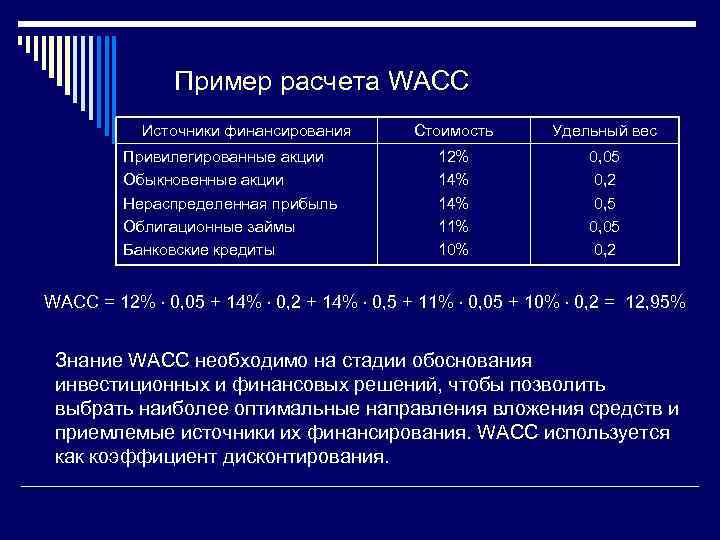 Определите средневзвешенную стоимость капитала инвестиционного проекта при следующих условиях 40