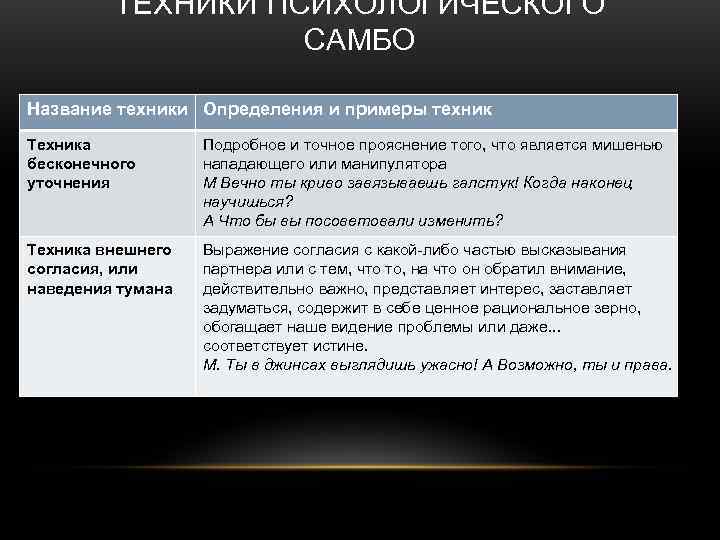    ТЕХНИКИ ПСИХОЛОГИЧЕСКОГО     САМБО Название техники Определения и