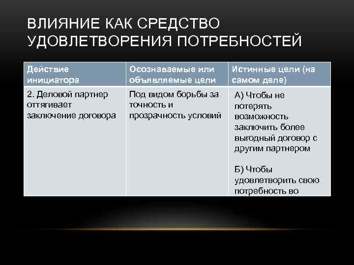 ВЛИЯНИЕ КАК СРЕДСТВО УДОВЛЕТВОРЕНИЯ ПОТРЕБНОСТЕЙ Действие   Осознаваемые или  Истинные цели (на