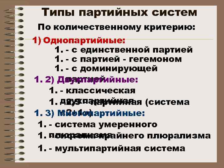 Сложный план политические партии и партийные системы