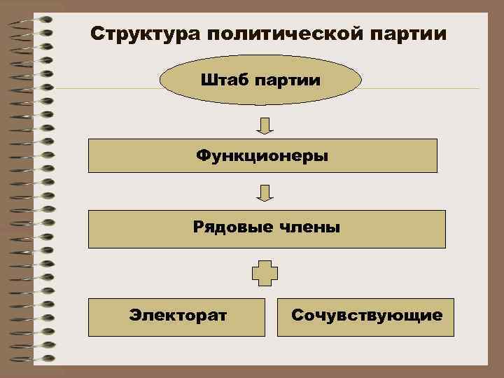 Проект политическая партия