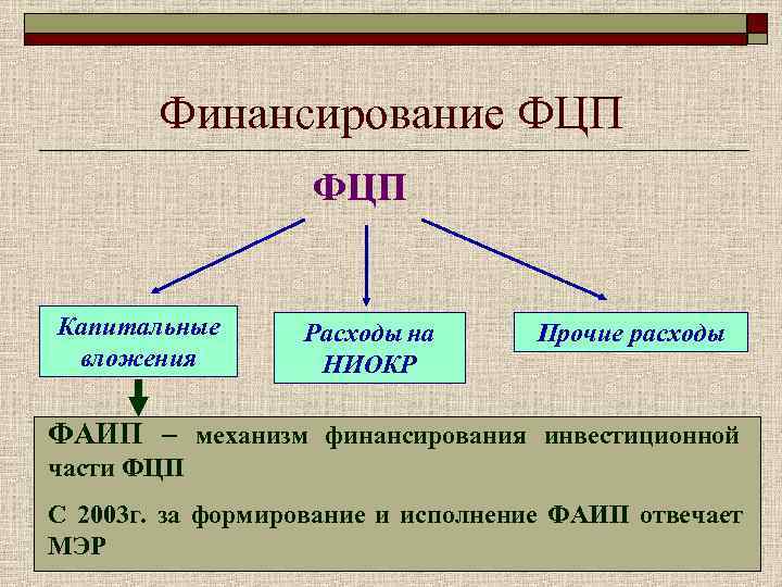 Федеральное финансирование