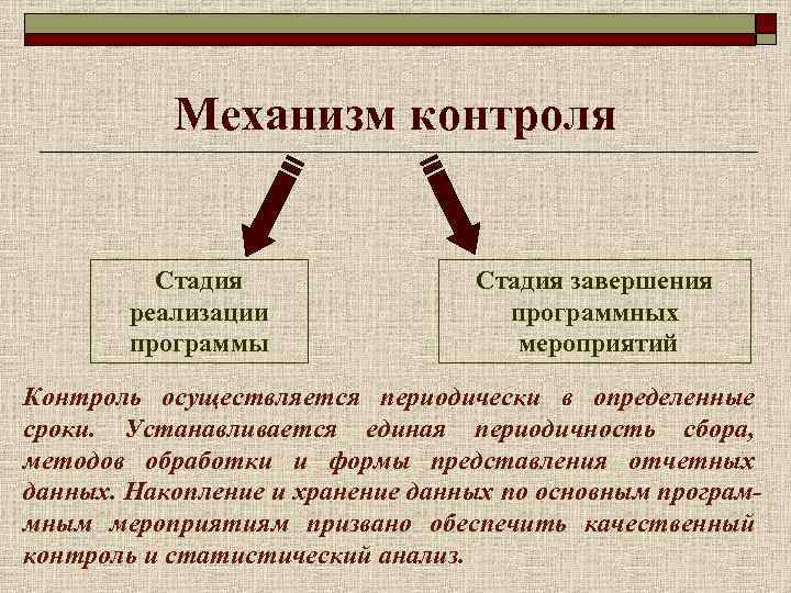 Механизмы мониторинга. Механизм контроля. Механизмы контроля виды. Методы контроля и механизм его осуществления. Механизм контроля производственной деятельности.