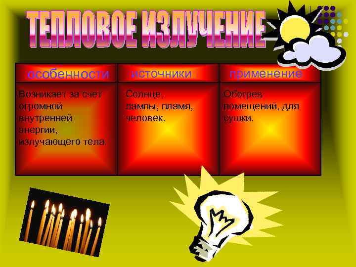  особенности   источники  применение Возникает за счет  Солнце,  