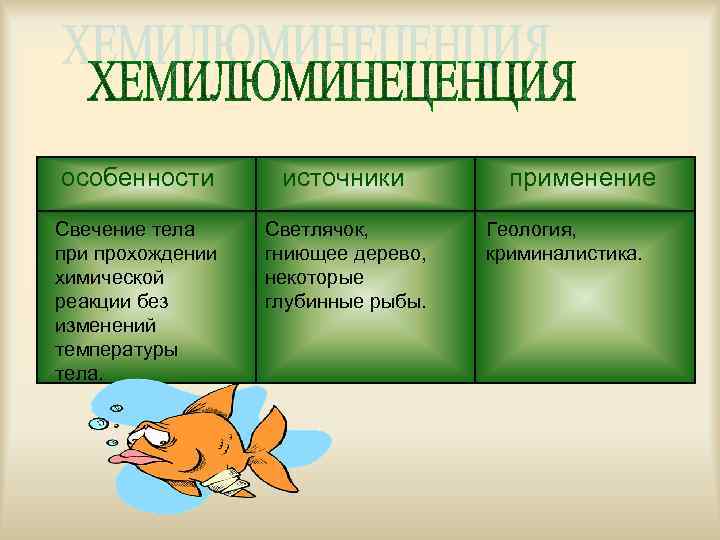 особенности  источники   применение Свечение тела Светлячок,   Геология, при прохождении