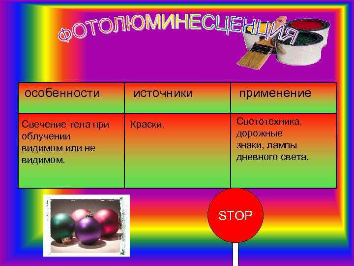 особенности   источники применение Свечение тела при  Краски.  Светотехника, облучении 