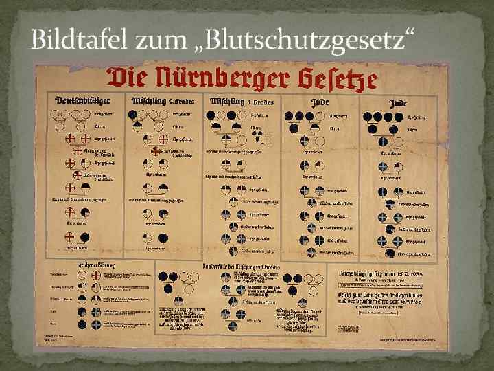 Bildtafel zum „Blutschutzgesetz“ 