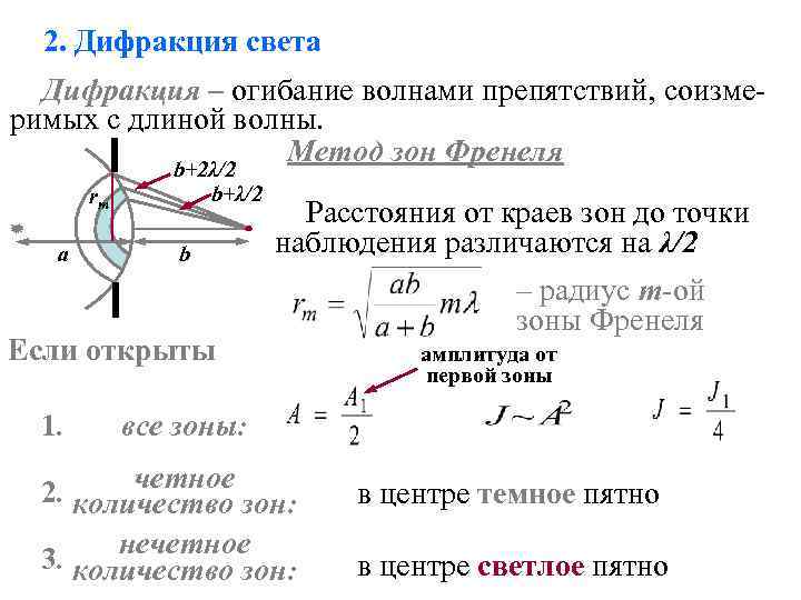 2. Дифракция света Дифракция – огибание волнами препятствий, соизме- римых с длиной 2. Дифракция света Дифракция – огибание волнами препятствий, соизме- римых с длиной
