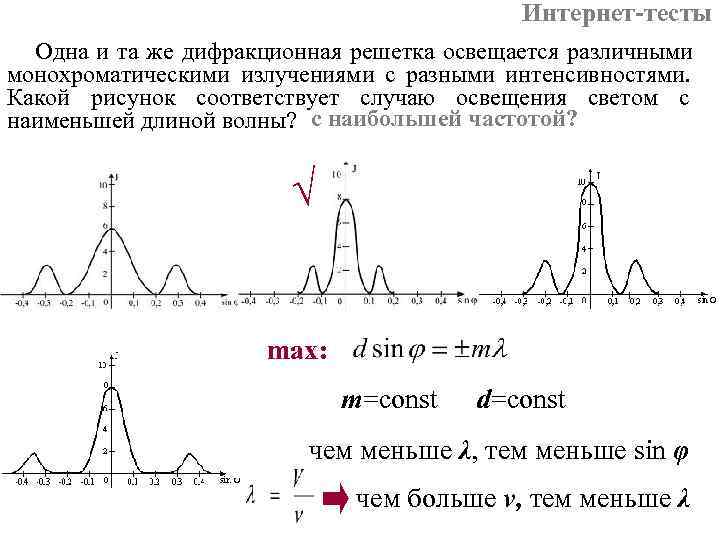 Дифракционные картины получаемые для волн различной длины одинаковые