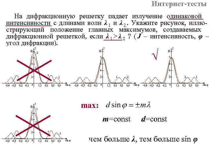 Как зависит интенсивность дифракционной картины от числа частиц